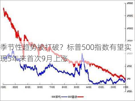 季节性趋势被打破？标普500指数有望实现5年来首次9月上涨