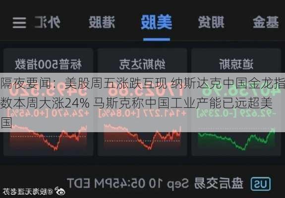 隔夜要闻：美股周五涨跌互现 纳斯达克中国金龙指数本周大涨24% 马斯克称中国工业产能已远超美国