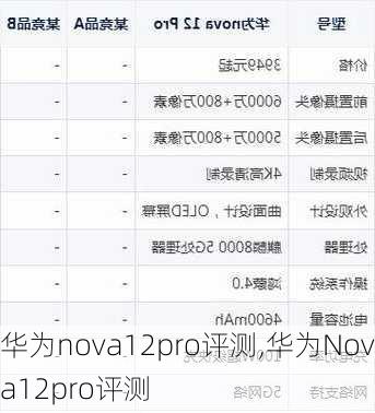 华为nova12pro评测,华为Nova12pro评测