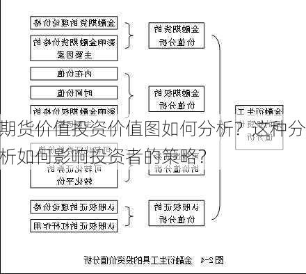 期货价值投资价值图如何分析？这种分析如何影响投资者的策略？