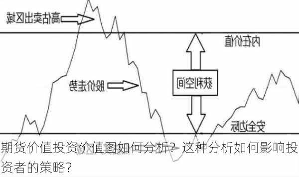 期货价值投资价值图如何分析？这种分析如何影响投资者的策略？