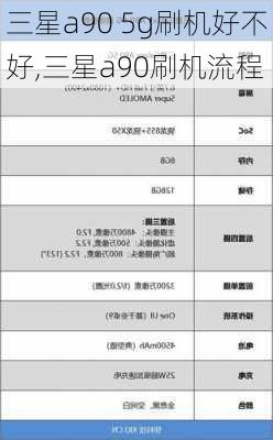 三星a90 5g刷机好不好,三星a90刷机流程