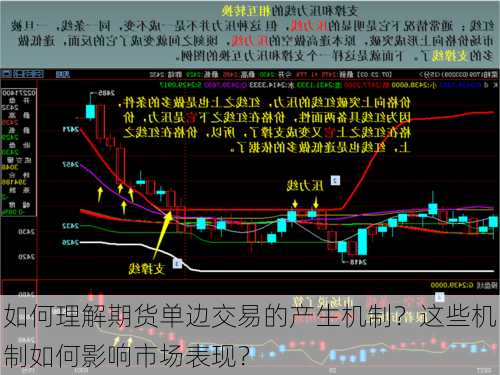 如何理解期货单边交易的产生机制？这些机制如何影响市场表现？