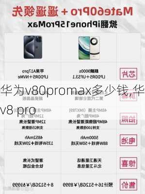 华为v80promax多少钱,华为v8 pro