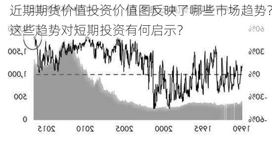 近期期货价值投资价值图反映了哪些市场趋势？这些趋势对短期投资有何启示？