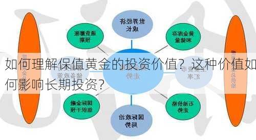 如何理解保值黄金的投资价值？这种价值如何影响长期投资？