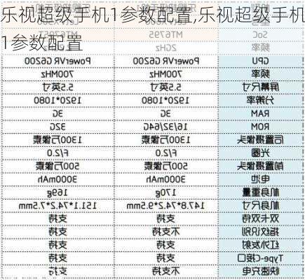乐视超级手机1参数配置,乐视超级手机1参数配置