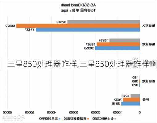 三星850处理器咋样,三星850处理器咋样啊