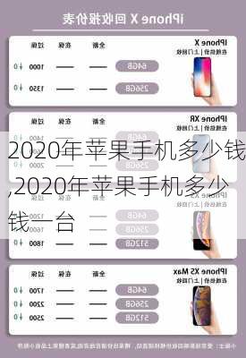 2020年苹果手机多少钱,2020年苹果手机多少钱一台