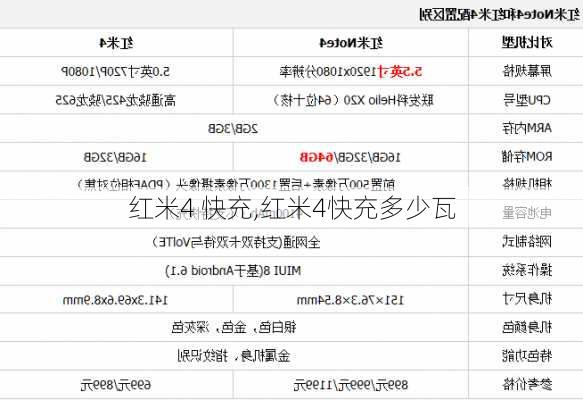 红米4 快充,红米4快充多少瓦