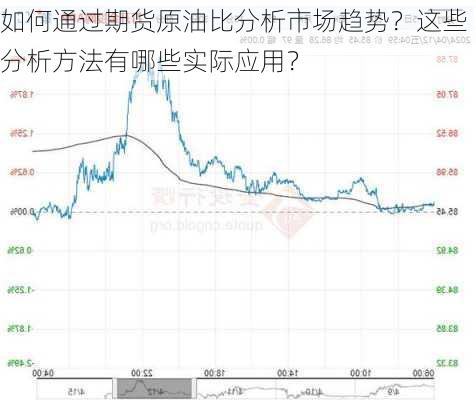 如何通过期货原油比分析市场趋势？这些分析方法有哪些实际应用？