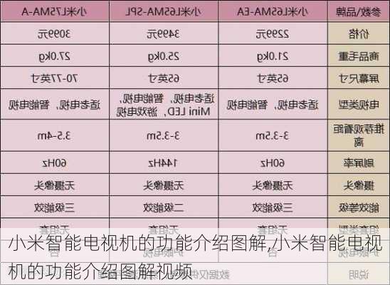 小米智能电视机的功能介绍图解,小米智能电视机的功能介绍图解视频