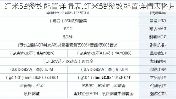 红米5a参数配置详情表,红米5a参数配置详情表图片