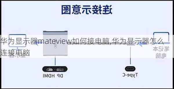 华为显示器mateview如何接电脑,华为显示器怎么连接电脑