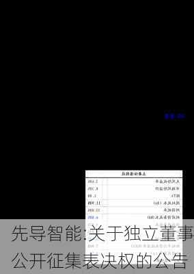 先导智能:关于独立董事公开征集表决权的公告