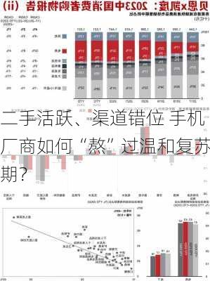 二手活跃、渠道错位 手机厂商如何“熬”过温和复苏期？