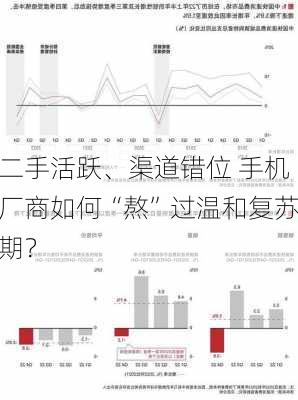 二手活跃、渠道错位 手机厂商如何“熬”过温和复苏期？