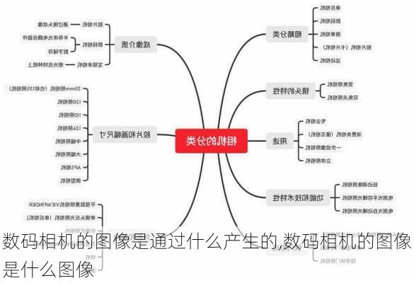 数码相机的图像是通过什么产生的,数码相机的图像是什么图像