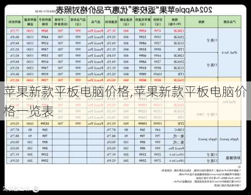 苹果新款平板电脑价格,苹果新款平板电脑价格一览表