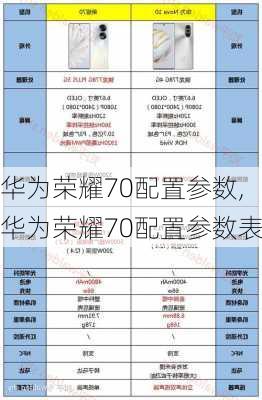 华为荣耀70配置参数,华为荣耀70配置参数表