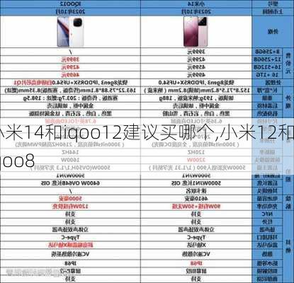 小米14和iqoo12建议买哪个,小米12和iqoo8