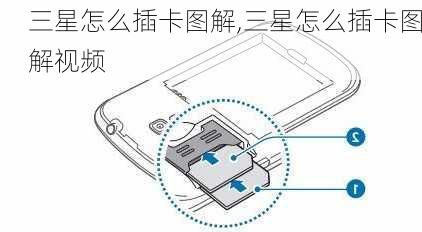 三星怎么插卡图解,三星怎么插卡图解视频