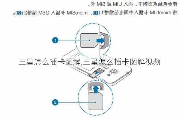 三星怎么插卡图解,三星怎么插卡图解视频