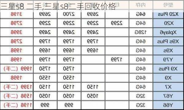 三星s8 二手,三星s8二手回收价格