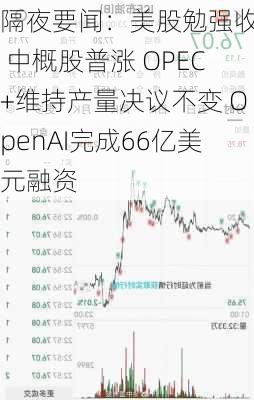 隔夜要闻：美股勉强收高 中概股普涨 OPEC+维持产量决议不变 OpenAI完成66亿美元融资