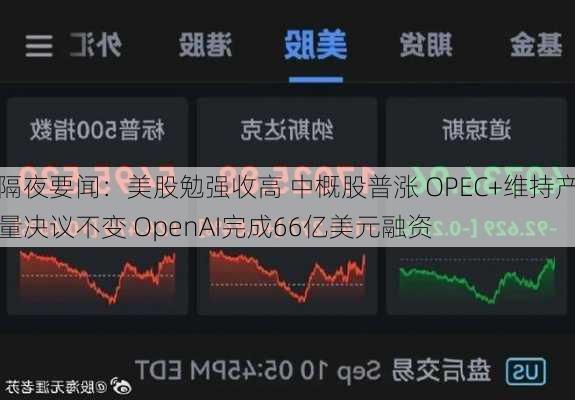 隔夜要闻：美股勉强收高 中概股普涨 OPEC+维持产量决议不变 OpenAI完成66亿美元融资