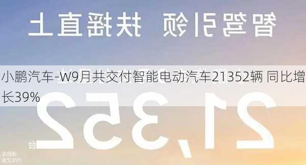 小鹏汽车-W9月共交付智能电动汽车21352辆 同比增长39%