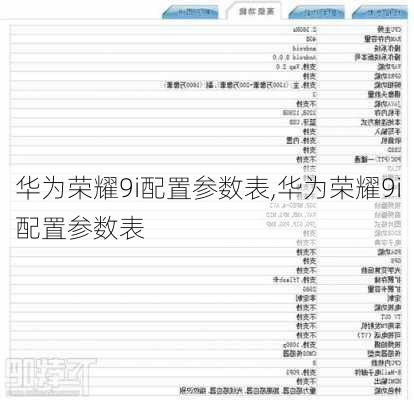 华为荣耀9i配置参数表,华为荣耀9i配置参数表