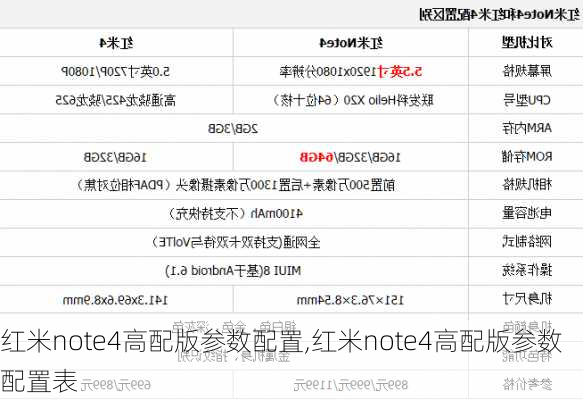 红米note4高配版参数配置,红米note4高配版参数配置表