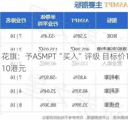 花旗：予ASMPT“买入”评级 目标价110港元