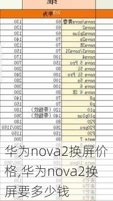 华为nova2换屏价格,华为nova2换屏要多少钱