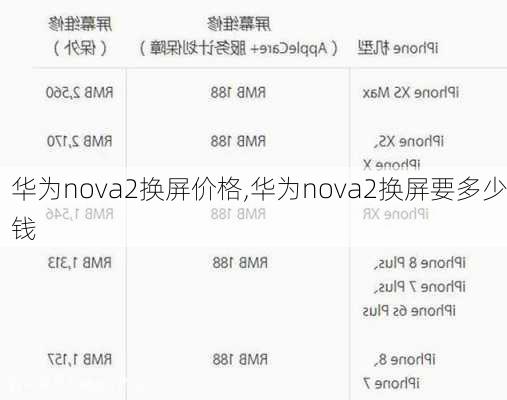 华为nova2换屏价格,华为nova2换屏要多少钱