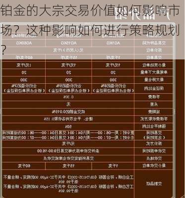 铂金的大宗交易价值如何影响市场？这种影响如何进行策略规划？