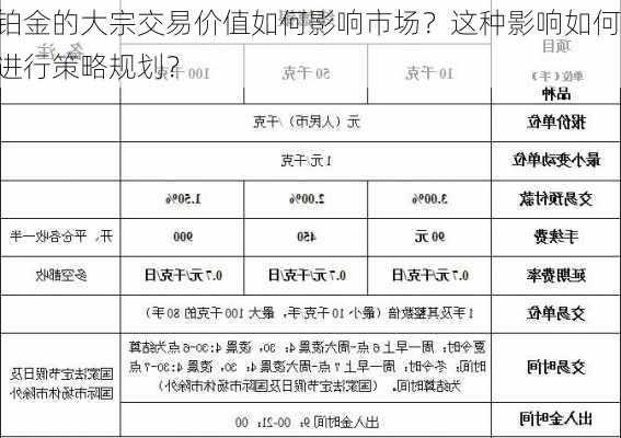 铂金的大宗交易价值如何影响市场？这种影响如何进行策略规划？