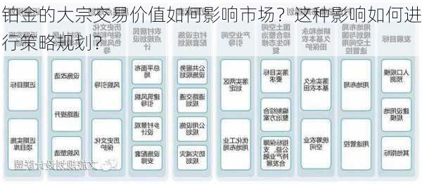 铂金的大宗交易价值如何影响市场？这种影响如何进行策略规划？