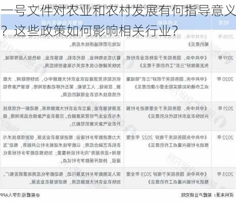 一号文件对农业和农村发展有何指导意义？这些政策如何影响相关行业？