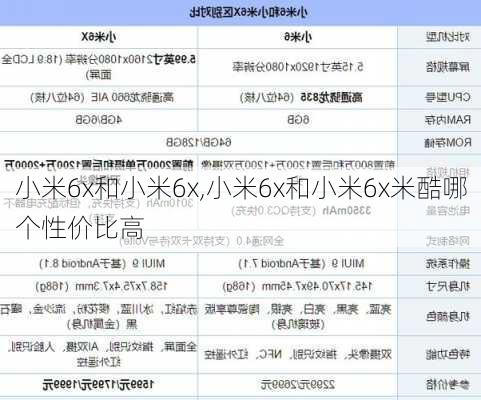 小米6x和小米6x,小米6x和小米6x米酷哪个性价比高