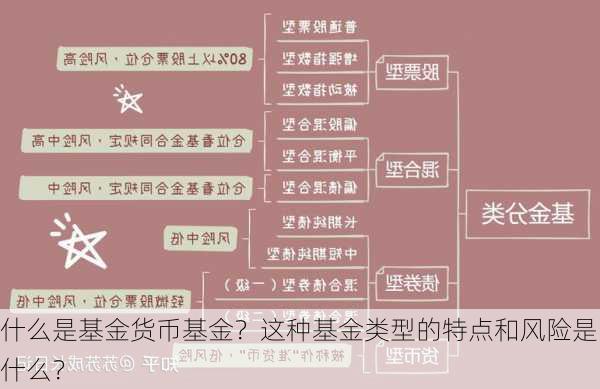 什么是基金货币基金？这种基金类型的特点和风险是什么？