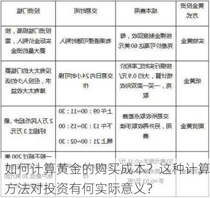 如何计算黄金的购买成本？这种计算方法对投资有何实际意义？