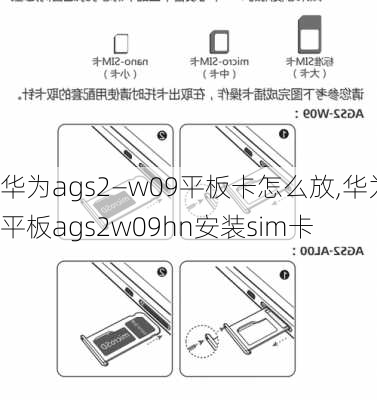 华为ags2—w09平板卡怎么放,华为平板ags2w09hn安装sim卡