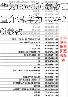 华为nova20参数配置介绍,华为nova20i参数