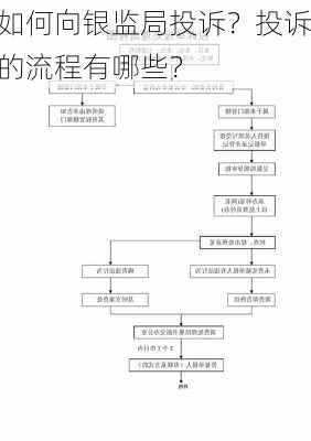 如何向银监局投诉？投诉的流程有哪些？