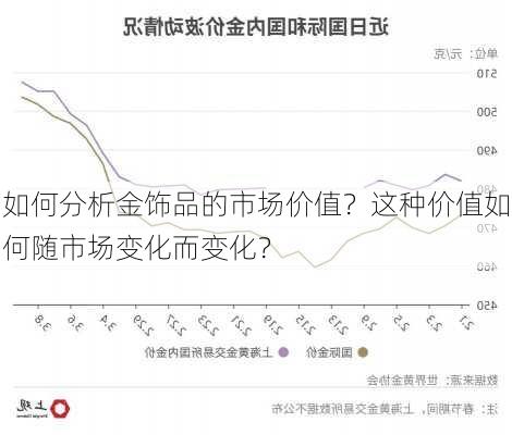 如何分析金饰品的市场价值？这种价值如何随市场变化而变化？