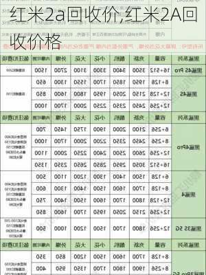 红米2a回收价,红米2A回收价格