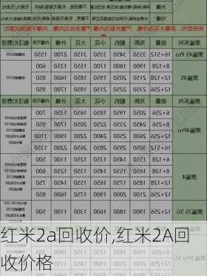 红米2a回收价,红米2A回收价格