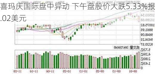 喜玛庆国际盘中异动 下午盘股价大跌5.33%报3.02美元